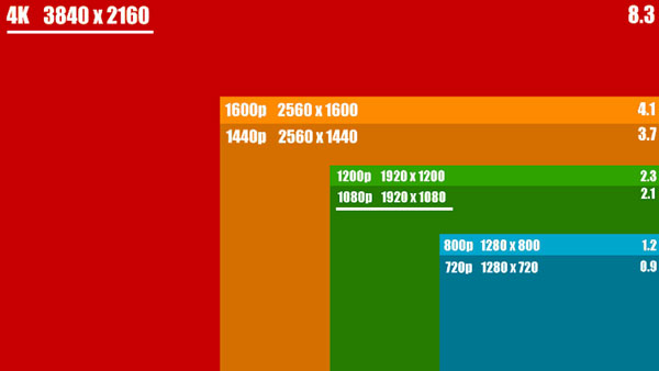 4K vs 1080p: What Are the Differences 2021