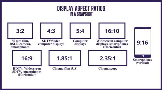 what is aspect ratio of a video