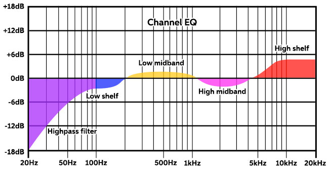 audio euqalization