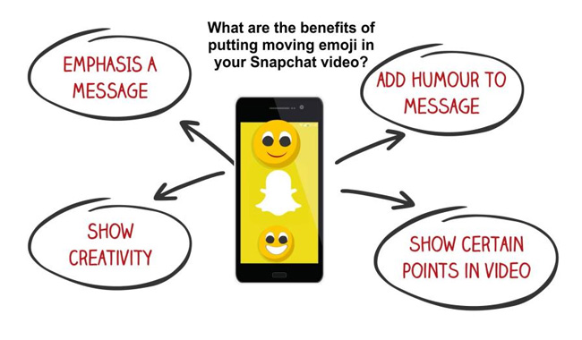 benefits of adding emoji to video