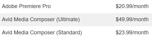 pr and avid pricing