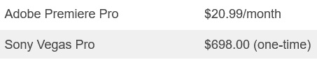 premiere pro vs sony vegas pricing
