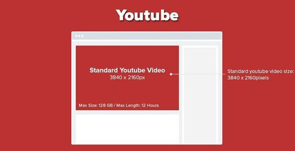 youtube video resolutions